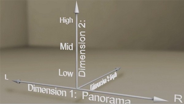 mix-3D-structure