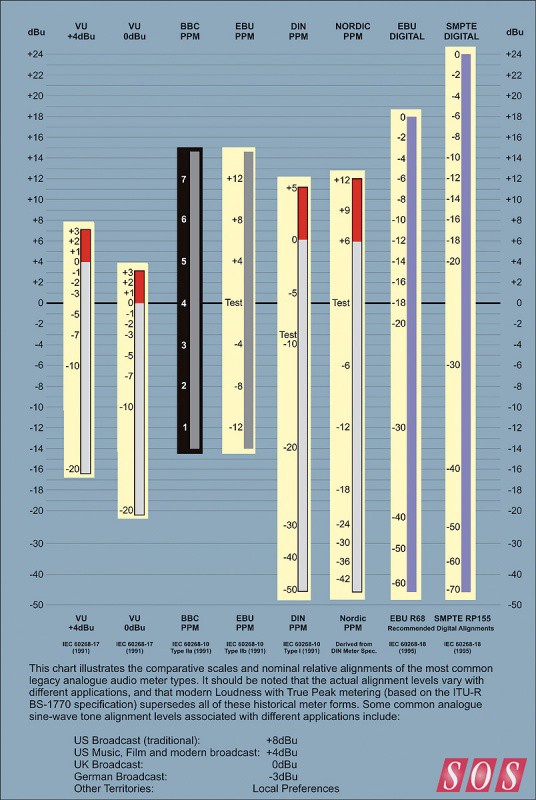 meter-types