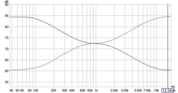 Eq-Curves