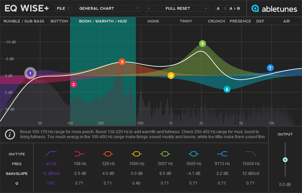 Equalizer Frequencies Chart